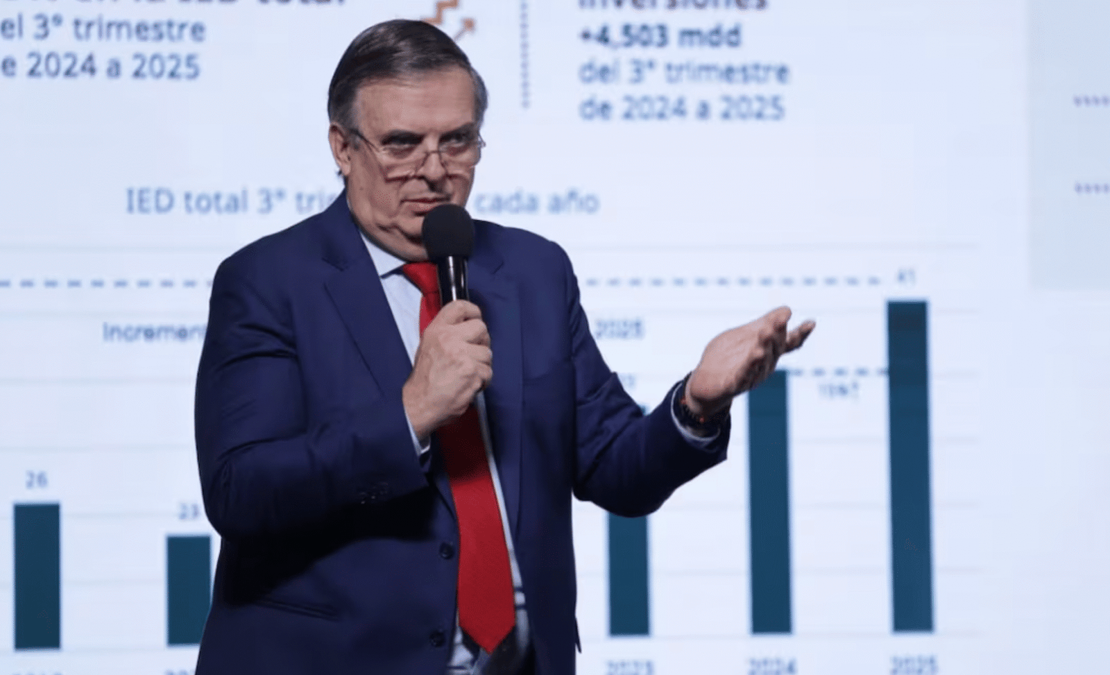 inversión extranjera ebrard