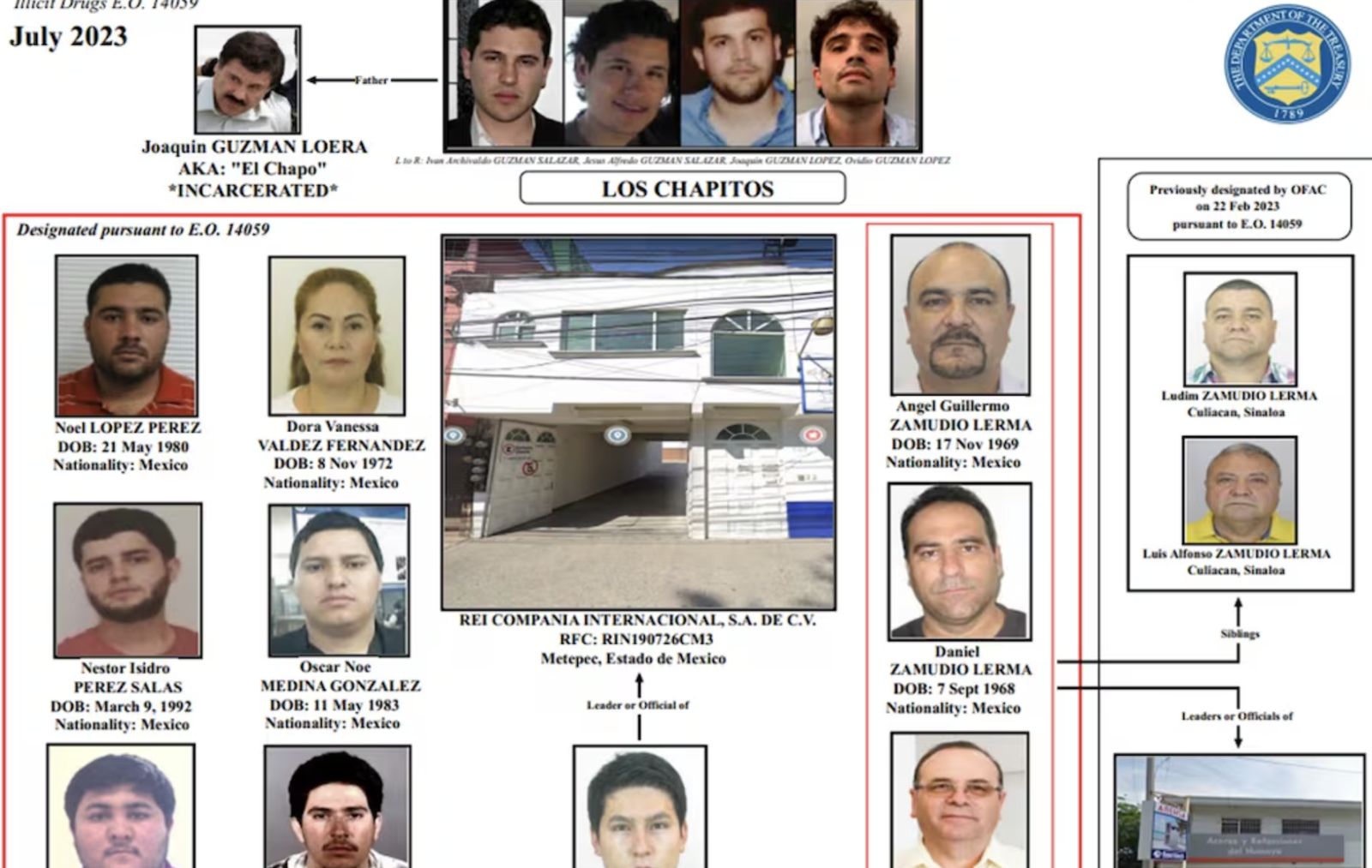 sanciones cártel de sinaloa