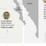 EU sanciona a red del Cártel de Sinaloa y liga a Carlos Torres